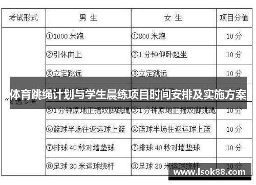 体育跳绳计划与学生晨练项目时间安排及实施方案