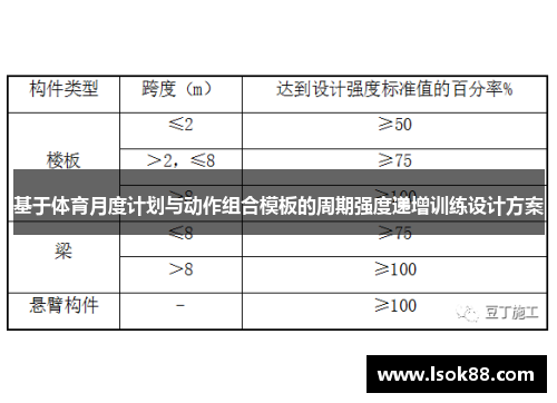 基于体育月度计划与动作组合模板的周期强度递增训练设计方案