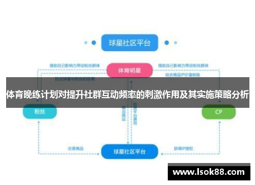 体育晚练计划对提升社群互动频率的刺激作用及其实施策略分析
