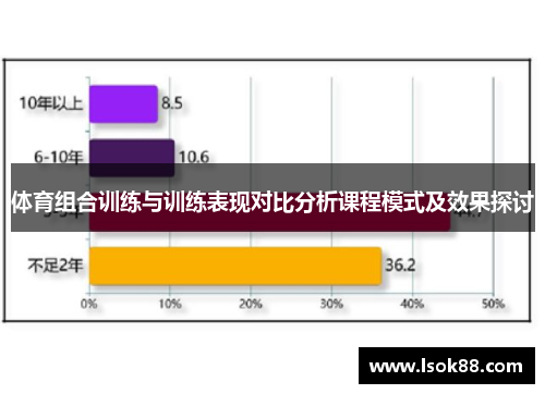 体育组合训练与训练表现对比分析课程模式及效果探讨