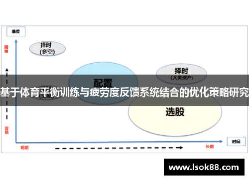 基于体育平衡训练与疲劳度反馈系统结合的优化策略研究